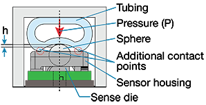 figure 10a