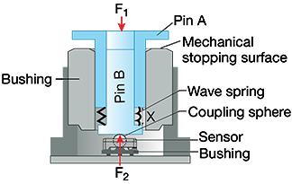 figure 11b