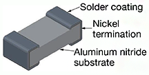 Construction of a Thermal Jumper