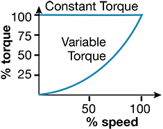 figure 3a