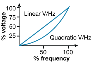 figure 3b