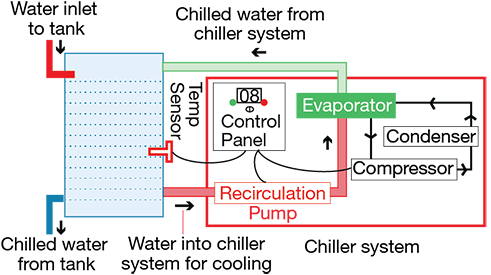 The Role of a Thermostat Sensor in Central AC Systems