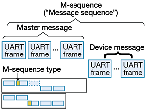 figure 5a