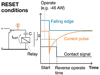 figure 3b