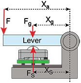 figure 9a