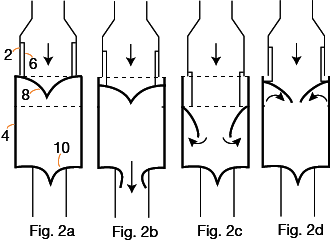 Behavior of a DAPP pump