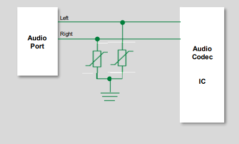 Audio port protection