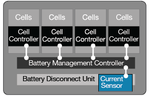 Basic Structure of a BMS