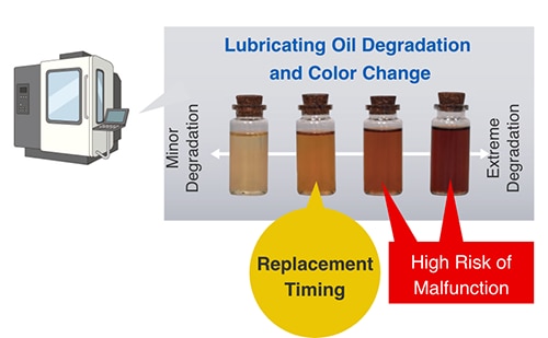 Color change due to oil deterioration