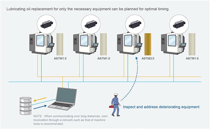 Planning the replacement of lubricating oil