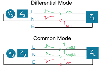 Differential Mode Vs Common Mode Noise