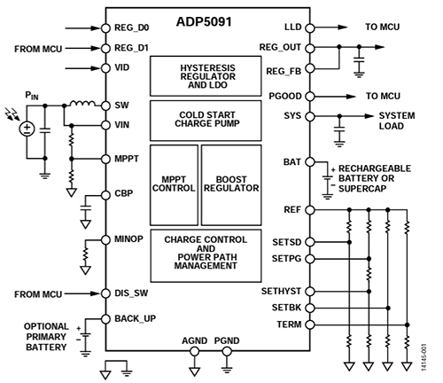 Analog Devices ADP5091/ADP5092 typical application circuit