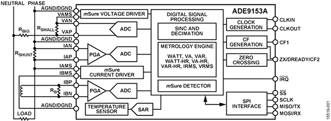 Analog Devices ADE9153A