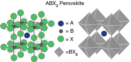 Perovskite