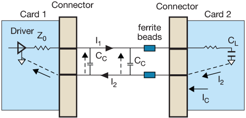 diagram 7