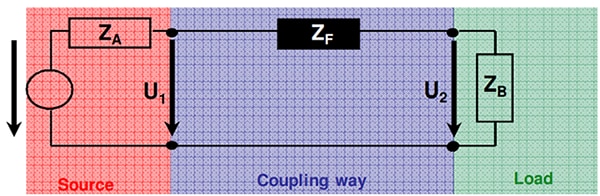 diagram 9