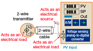 Power transmission with sensor connectors