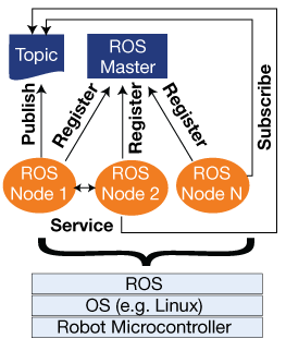 Essentials Of Robot Operating System 2 Element14 Community Essentials Of Robot Operating System 2 Element14 Community