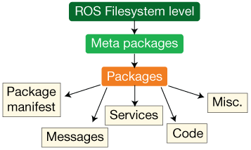 Ros Essentials Essentials of Robot Operating System 2 - element14 Community