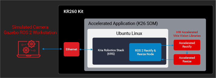 diagram 7