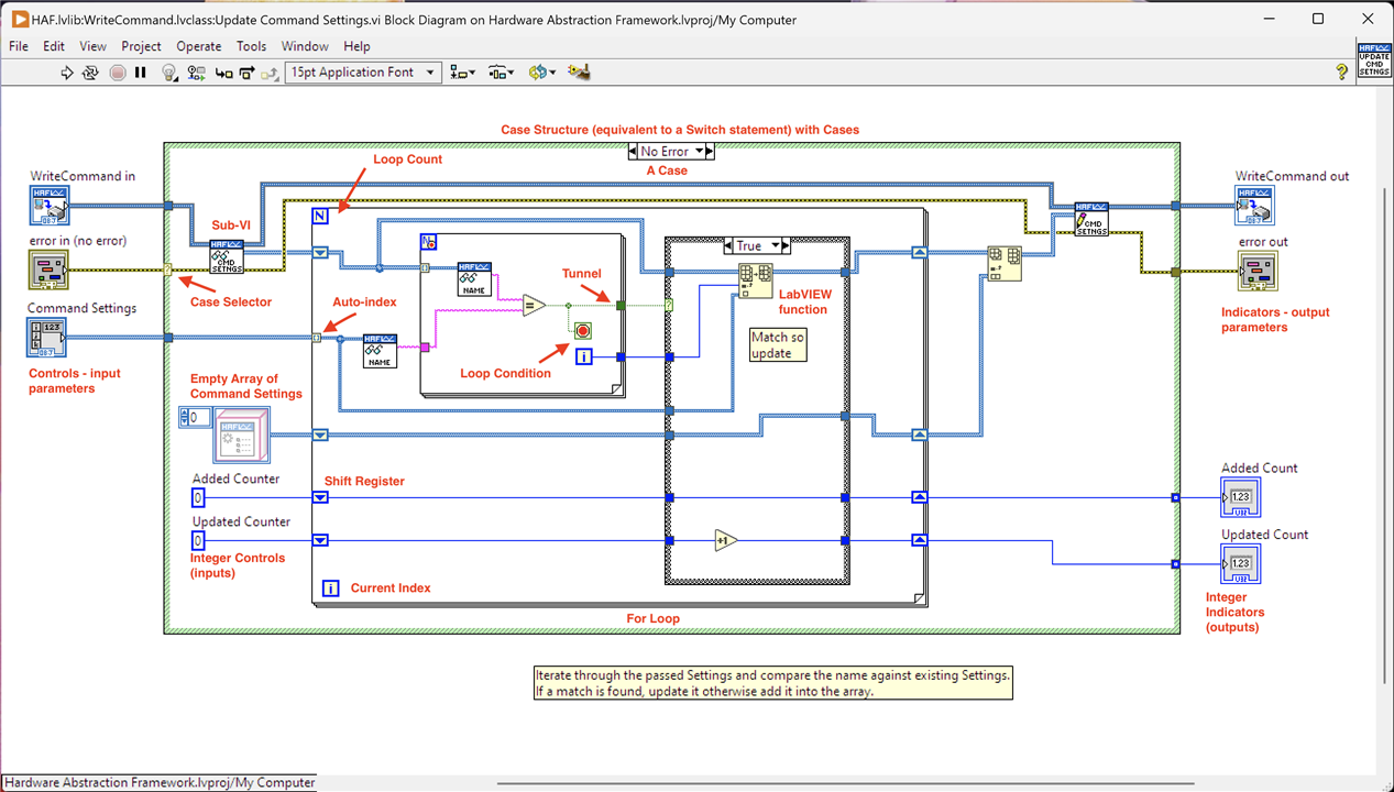 Image showing the VI Block Diagram with elements annotated for explanation