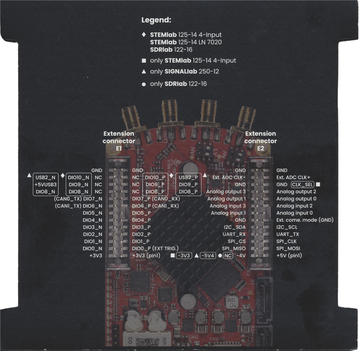 Pinout Card