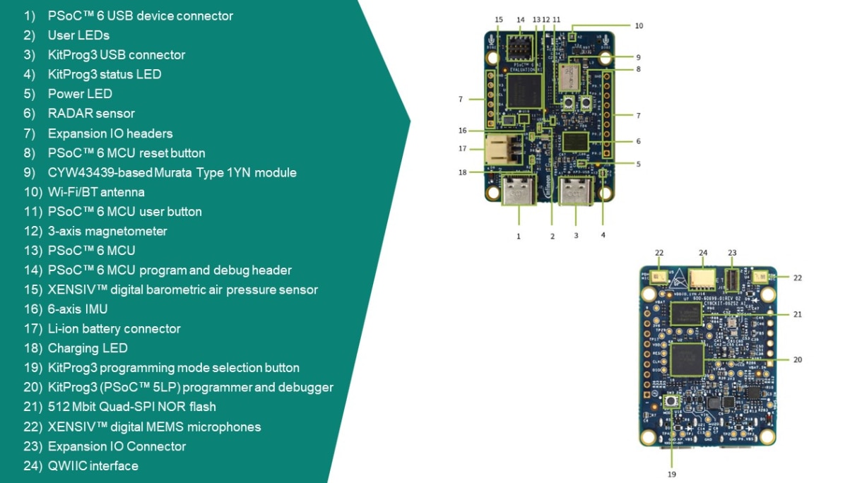 Board diagram taken from the Product Page