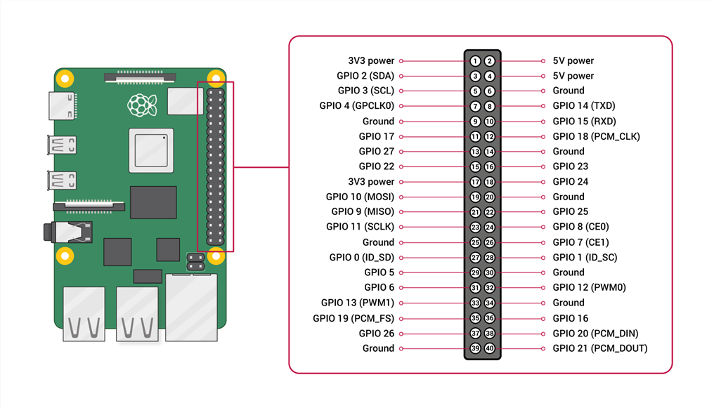 Raspberry PI 40Way GPIO Header