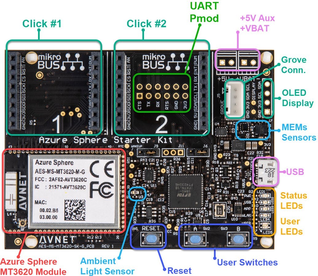 Original” Smart Balance Starting to Reappear – Mouse Print*