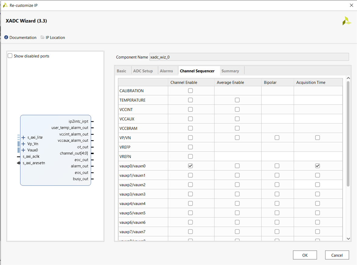 Channel Sequencer