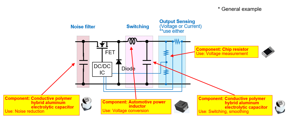 Components used in a DC/DC converter