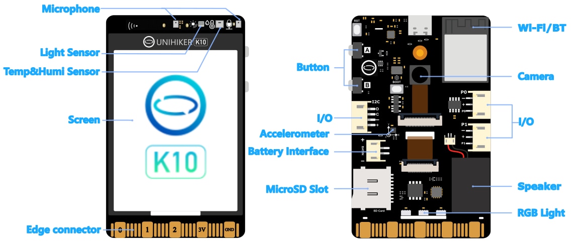 UNIHIKER K10: Sensors and Connectors from UNIHIKER site from 