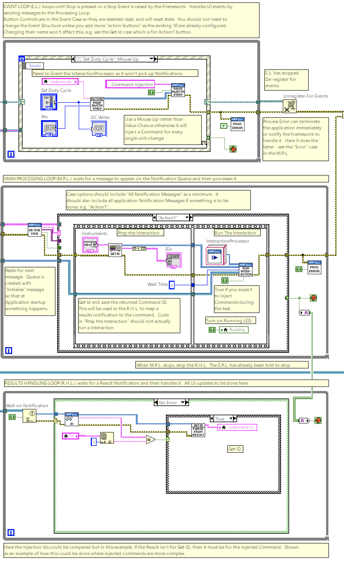 Image showing the three parallel loops that make up the Queued Message Handler patter in an example application