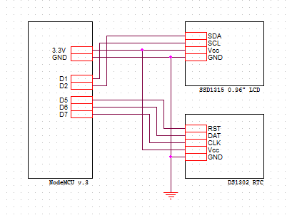 schematics