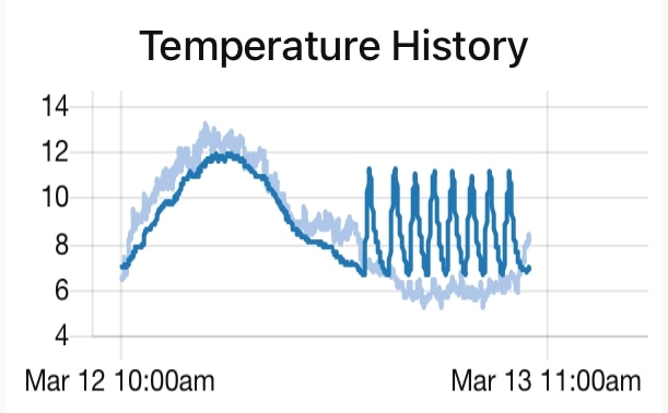 Temperature monitoring