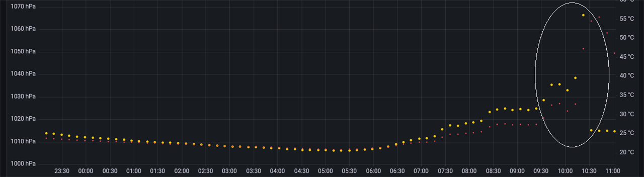 pressure curve