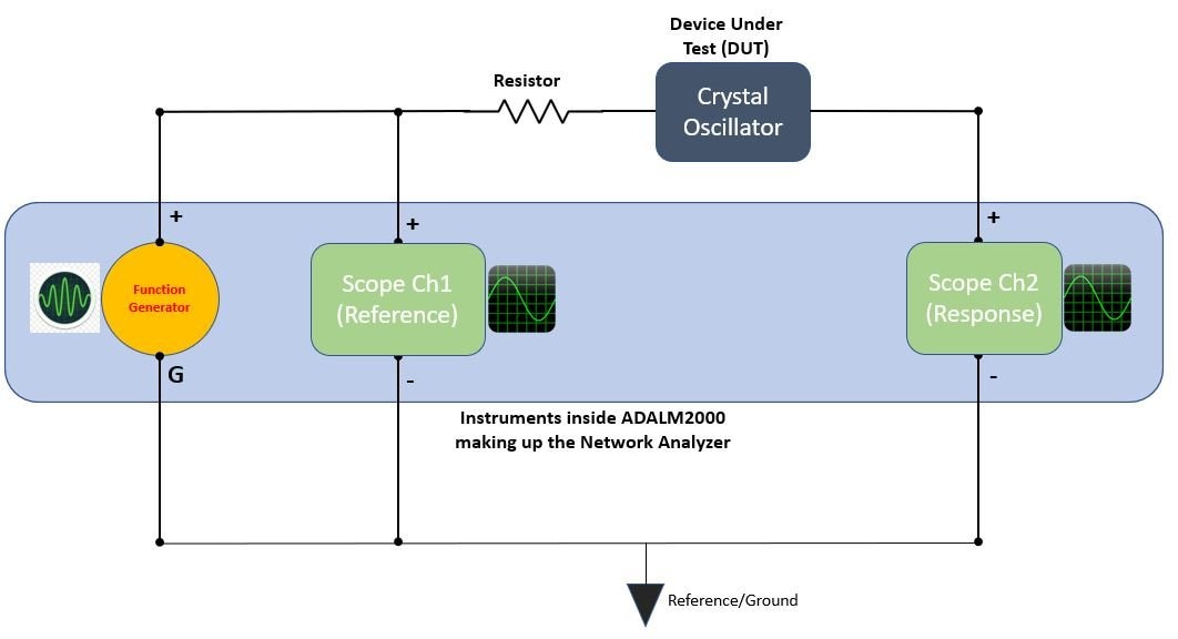 ADI ADALM2000 - Exploring the mysteries of a Crystal Oscillator ...