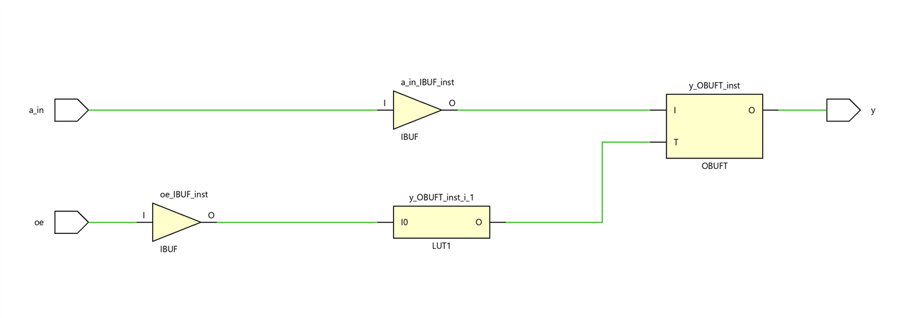 SystemVerilog Study Notes. RTL Combinational Circuit Operators ...