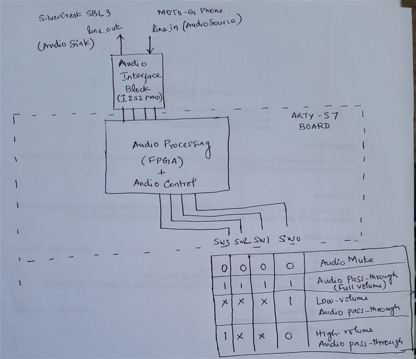 current block diagram