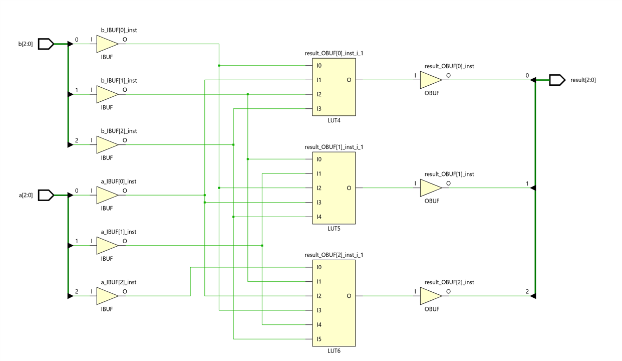 SystemVerilog Study Notes. RTL Combinational Circuit Operators ...