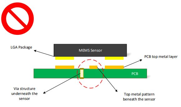 ANM001: MEMS Sensor PCB Design and Soldering Guidelines - element14 ...