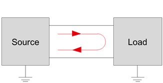 EMC Basics: Common Mode Vs. Differential Noise - Element14 Community