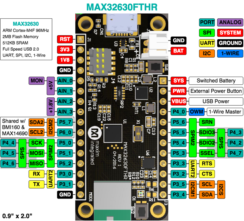 Using the MAX32630FTHR to read the 1V8 serial output from the Arduino Q ...