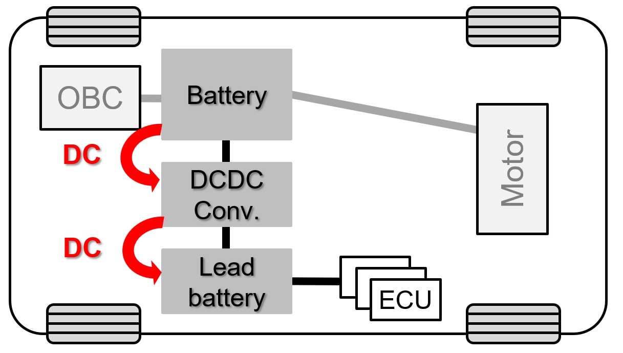Brief description of the DC/DC converter