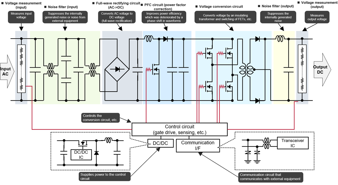 Overall configuration of the OBS system