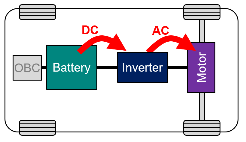 Brief description of the inverter