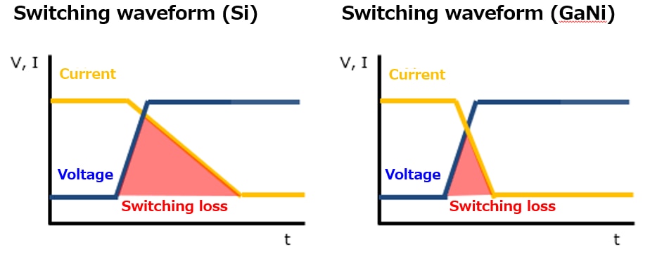 switching waveforms comparison