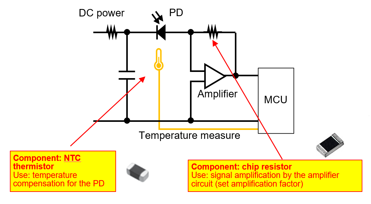 Components used in the photodiode light-receiving circuit