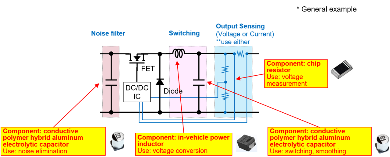 Components used in the DC/DC converter