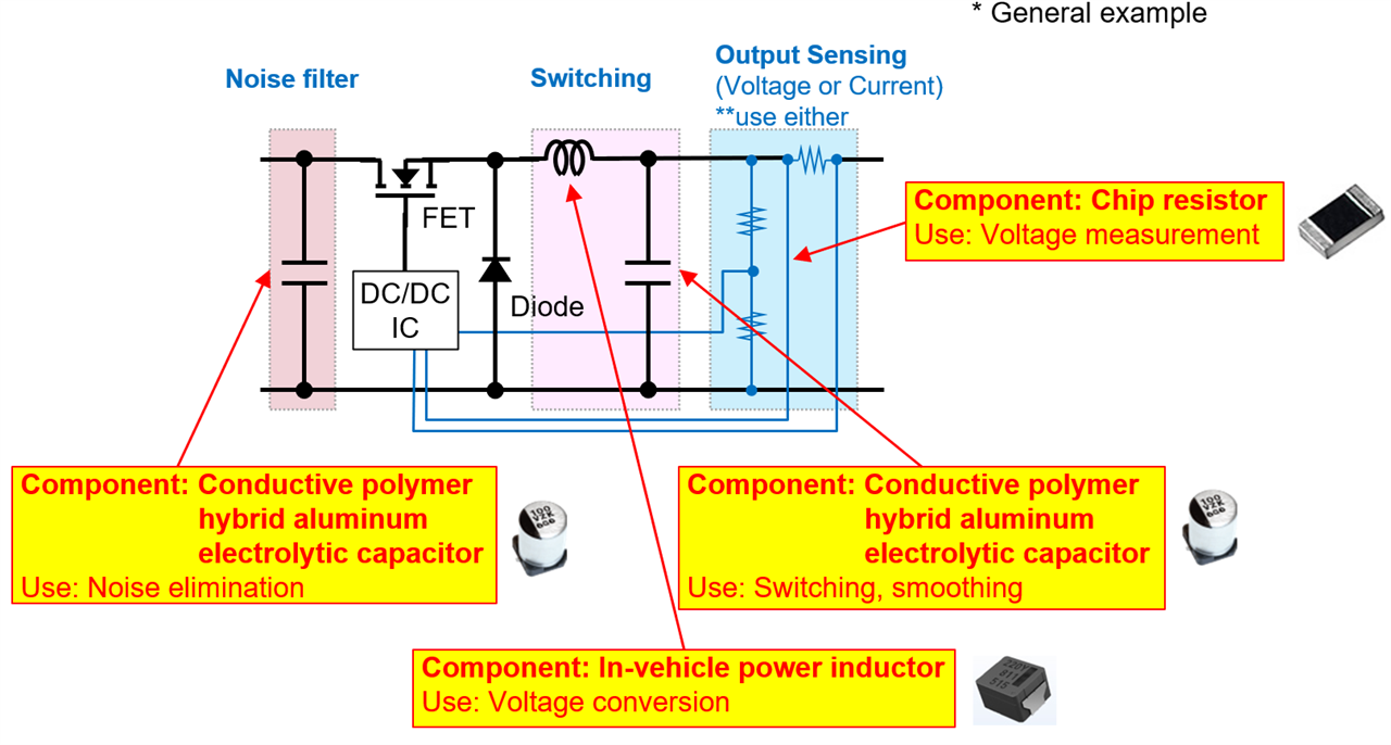 Components used in the DC/DC converter